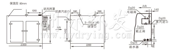 熱風(fēng)循環(huán)烘箱結(jié)構(gòu)示意圖